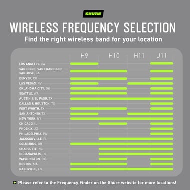 Shure,Usb-C/Xlr Dynamic Microphone,Gold
