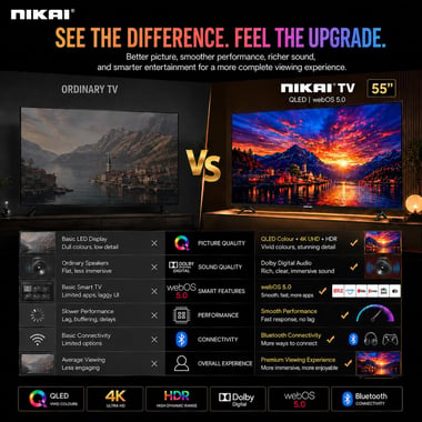 Nikai 50" Smart Tv,4k Qled,60 Hz,Black,Nik50meu4qled