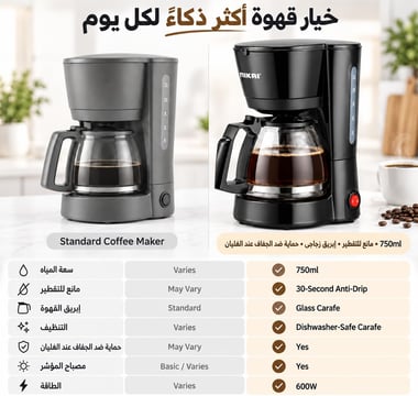 Nikai Drip Coffee Machine,1.3 L,Black