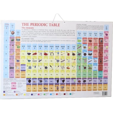 Dreamland Periodic Table of Elements Chart, English