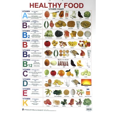 Dreamland Healthy Food Chart, English