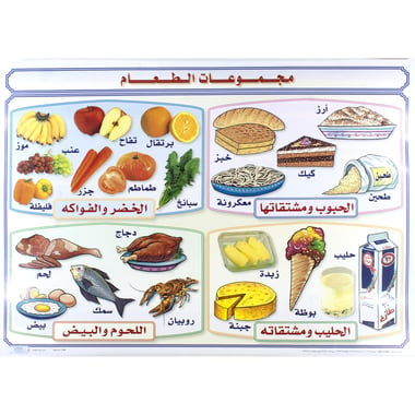 مجموعات طعام عربي لوحة، انجليزي‎/‎عربي