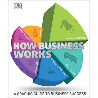 How Business Works - A Graphic Guide to Busniess Success